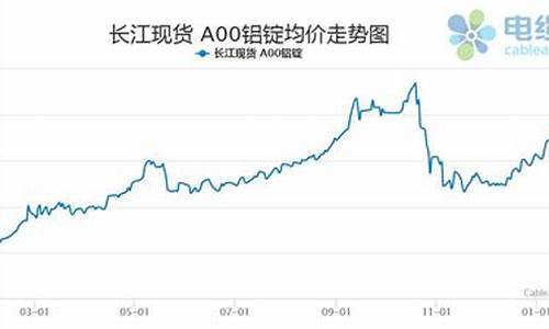 异型铝材大全_异型铝合金价格走势