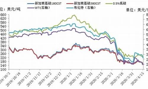 美国期货的油价走势_美国期货原油行情