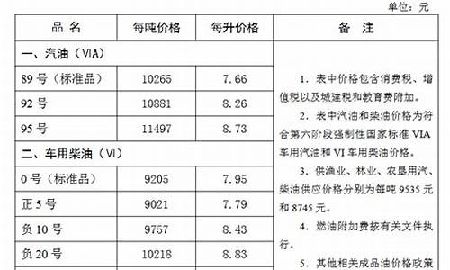 张家口最新油价_张家口油价最高时候多少钱