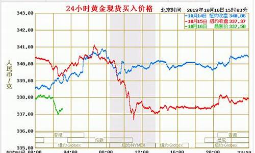 今天国际金价多少钱一克_今天国际金价多少钱