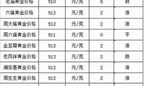 老凤祥最高价格_老凤祥金价最低值