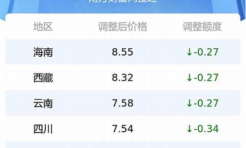 沂水油价最新价格_沂水油价最新价格查询