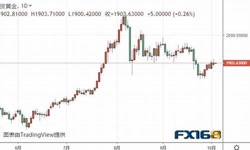 金价涨跌趋势_金价跃升最新分析