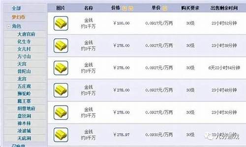 10月7号广州金价走势_10月7号广州金价