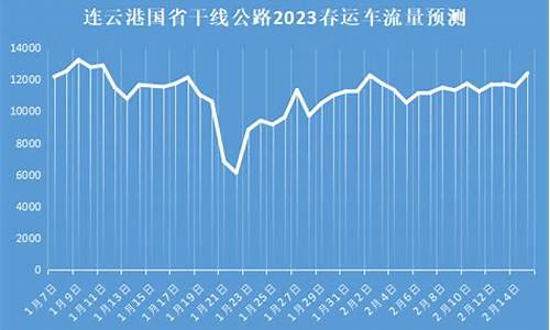 春节期间金价预测最新消息_春节期间金价预测