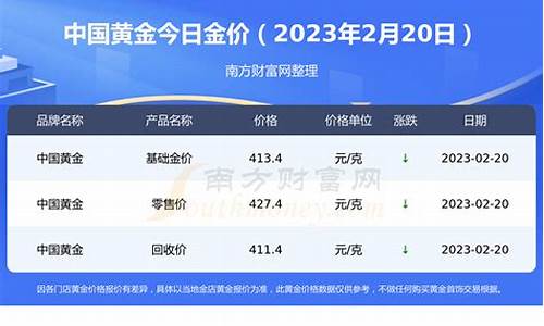 中国金价400元_中国金价多少一克人民币