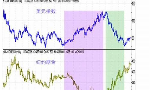 美股金价实时_美股金价破2000