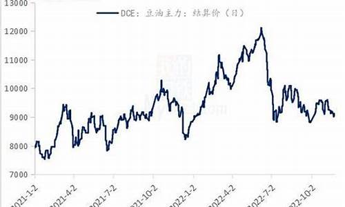 6月5日,豆油现货价格为6200元_8月26豆油价格