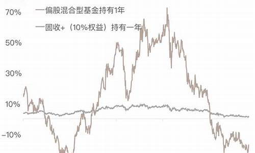 主动偏股基金价格走势_主动偏股型