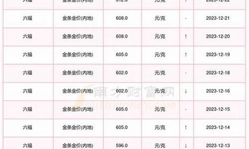 国际足金金价怎么查询_查国际金价怎么查询