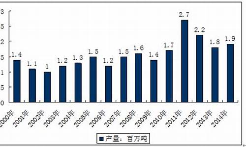 2020年蓖麻油市场走势_福建蓖麻油价格走势预测