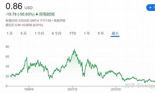 瑞信油价2019_瑞油石化