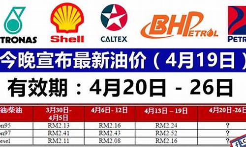 台湾最新实际油价_台湾石油价格行情