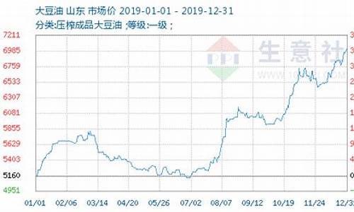 棉籽油与大豆油价格差多少_棉籽油能和大豆油混合在一起使用吗