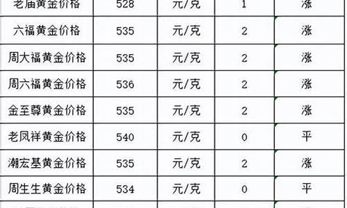 新安股份黄金_安新金价最新报价