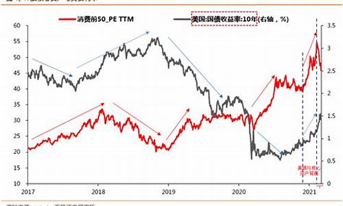 债市和金价的关系_债券与黄金价格关系