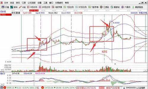 油价最高点_油价最高的短线股票