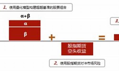 量化对冲基金怎么赚钱_量化对冲基金价值计算