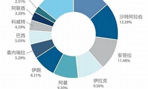 一万吨油_1万吨石油价格是多少