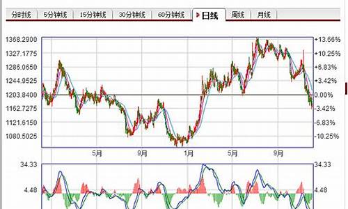 2016年底金价_2016的金价的均价