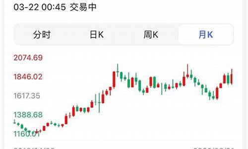 伦敦金价格是多少克_伦敦金价格飙升了吗