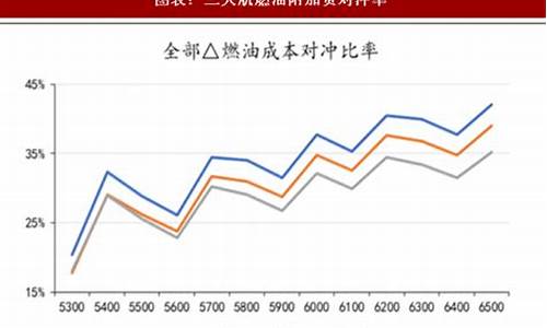 航空股票涨了的影响_航空股票对油价的反应