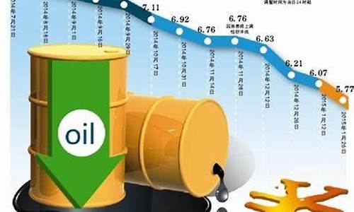 油价回到5块时代_油价进入6元时代