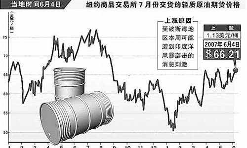 11月1号国际原油价格行情_11月1号国际原油价格