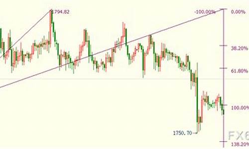 1740美元金价_金价冲破1700美元