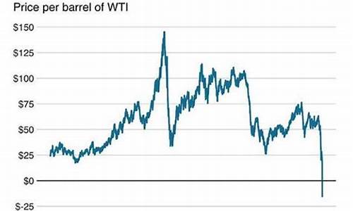 原油期货真实油价走势_原油期货真实油价