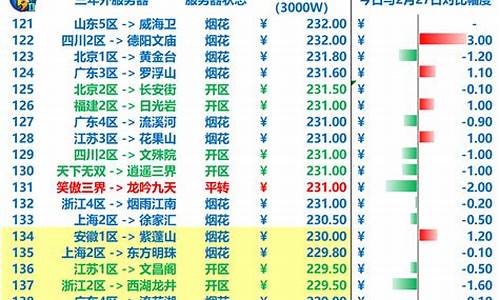 东海湾服务器金价_东海湾跨境电商园