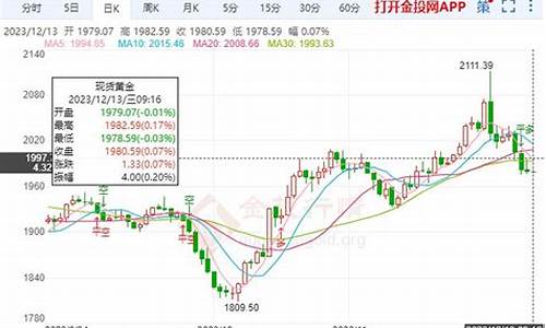 金价下跌黄金行情_持续下行金价走势