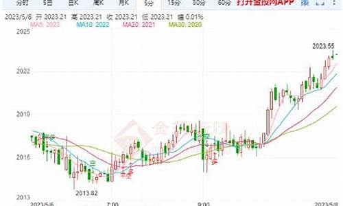 非农过后黄金走势预测_非农靓丽金价预测