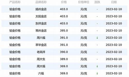 2021年3月铂金价格_2023年银川铂金价格