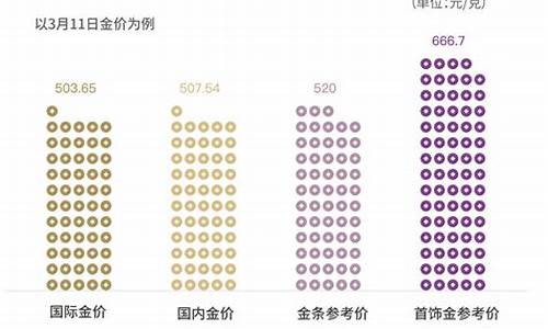 黄金回收价格和品牌有关系吗_品牌金价和回收价