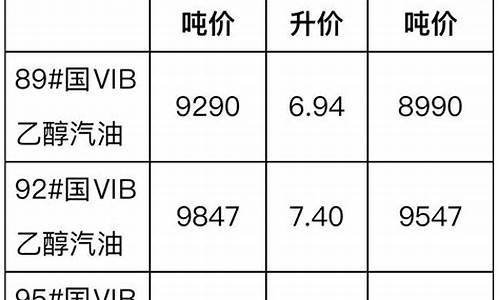 萍乡工业柴油价格_萍乡工业柴油价格查询