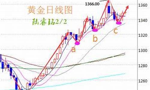 伦敦金价格如何折算_伦敦金的价格单位