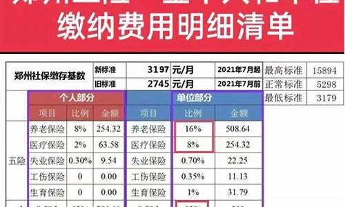 郑州五险一金价格_郑州五险一金最低标准多少钱