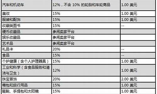 亚马逊佣金价格表_亚马逊佣金多少比例