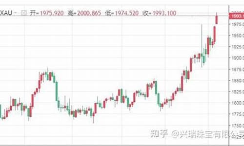 金价怎么才会涨_金价怎么才能跌下来