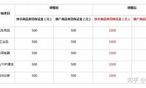 快手商家保证金价格怎么改_快手商家保证金价格