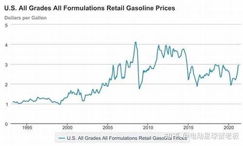 美国油价油管评论_美国油价涨幅