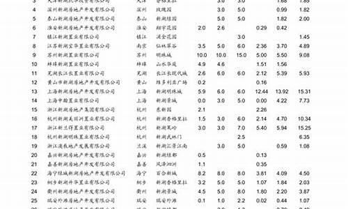 青岛石化加油站油价_青岛石化最新油价