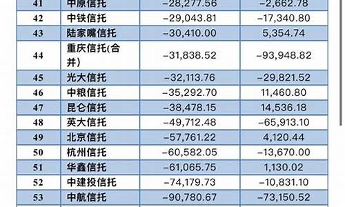 信托基金价值算法_信托基金收益分配