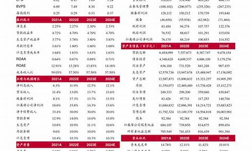 22年河北油价会下调吗_河北油价走势图