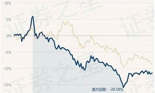 华商领先基金价格_华商领先基金630001今日净值估值