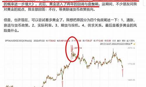 金价趋势公众号推文_了解金价的公众号