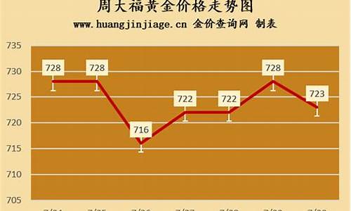 香港周大福今天金价_香港周大福今天金价多少