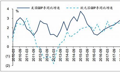 美国金价比中国金价便宜_美国金价和中国金价的关系