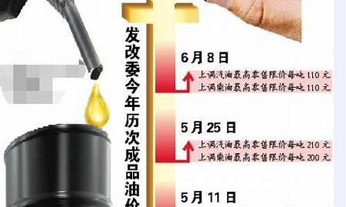 周四油价最新调整_周四油价最新调整表